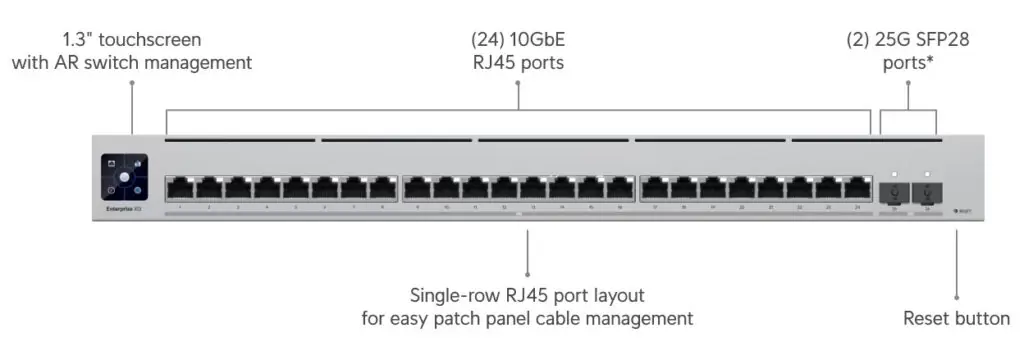 Home Network Edge