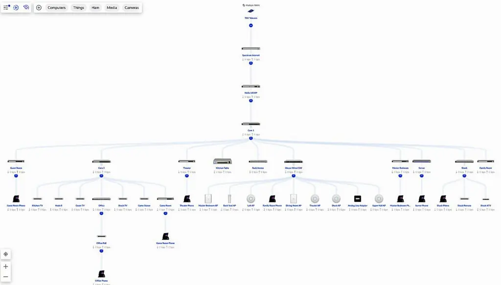 Home Network Architecture
