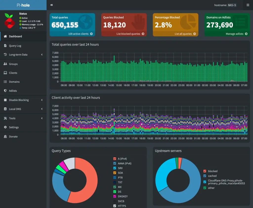 PiHole in Docker