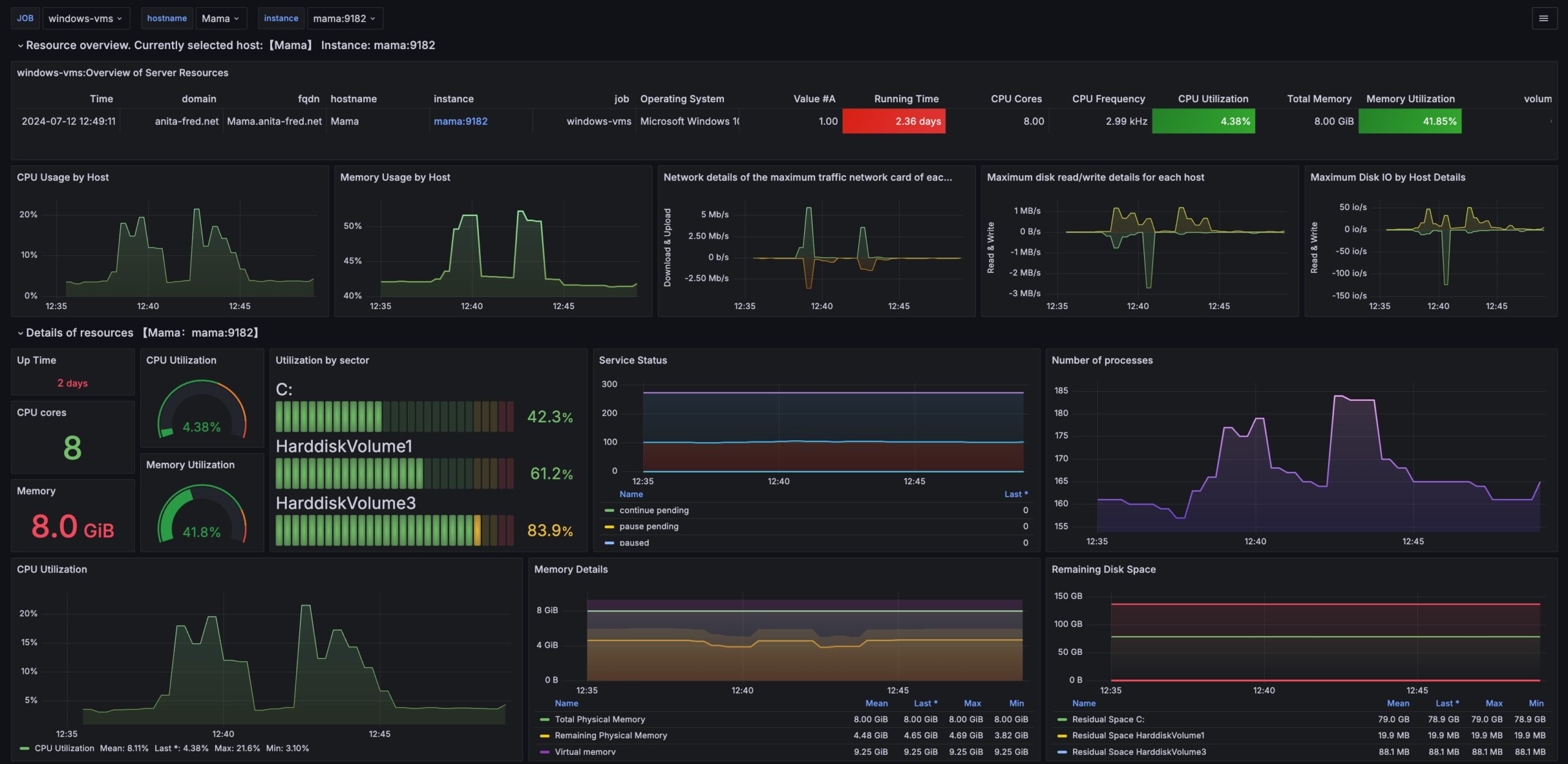 Docker Monitoring | Our Home Lab