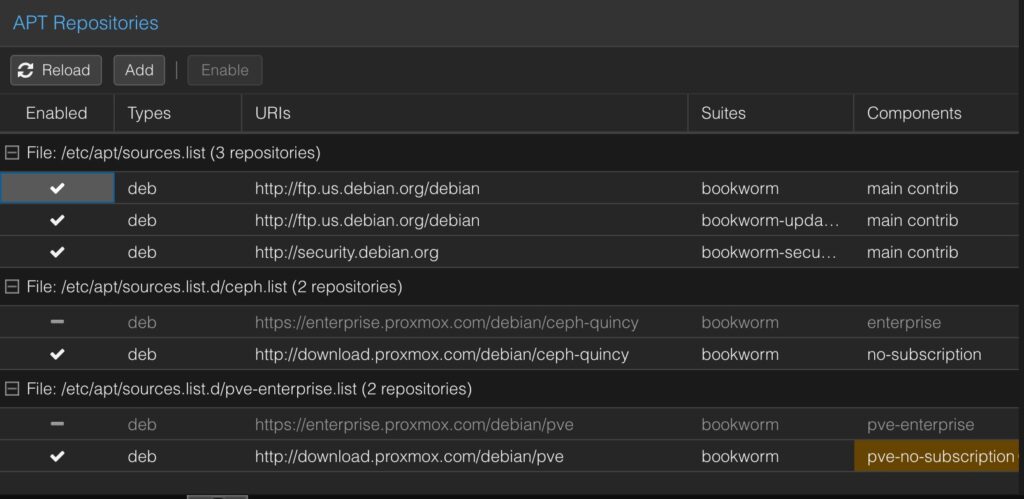 Proxmox No Subscription Repositories
