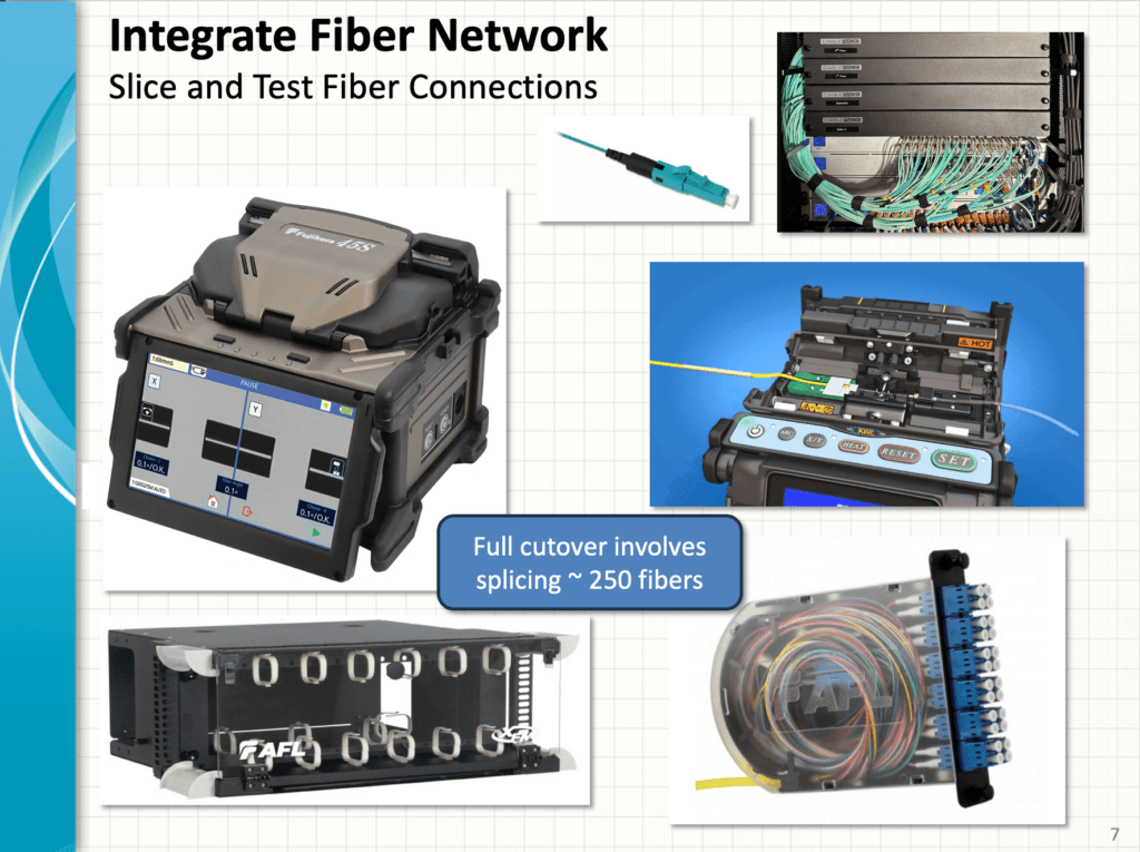 Equipment for Fiber Network Upgrades