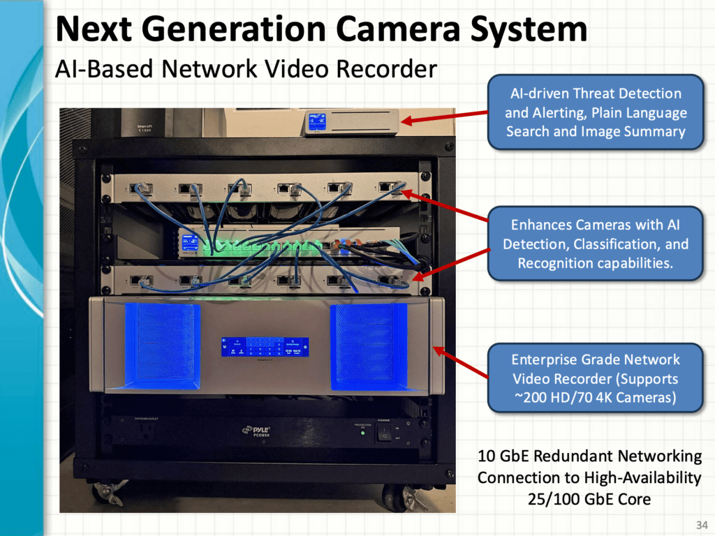 Next Generation AI Camera System