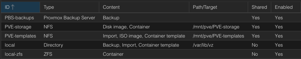 Staging Node Storage Configuration